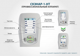 СКЭНАР-1-НТ (исполнение 02.2) Скэнар Оптима в Темрюке купить Скэнар официальный сайт - denasvertebra.ru 